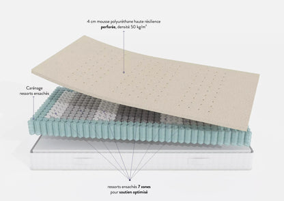 Matelas Ferme