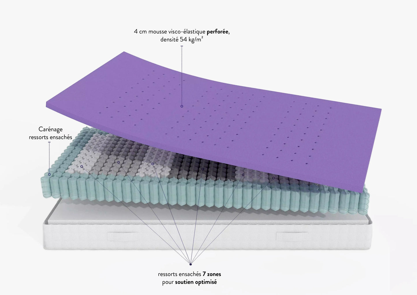 Matelas Équilibré